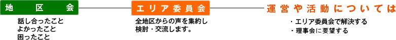 声のながれ